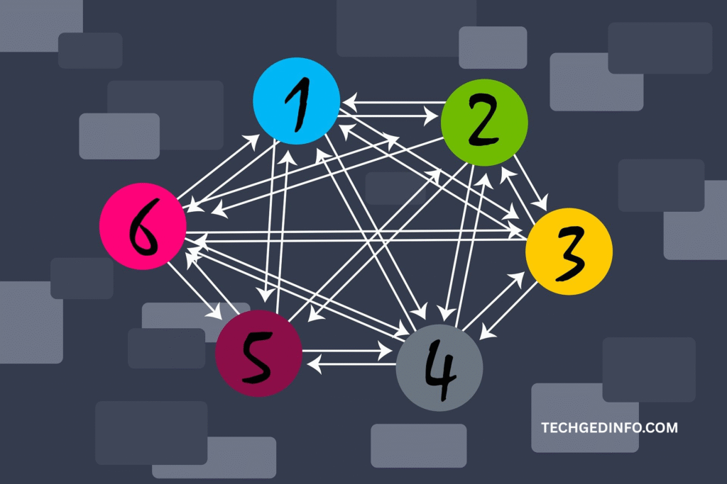 internal linking